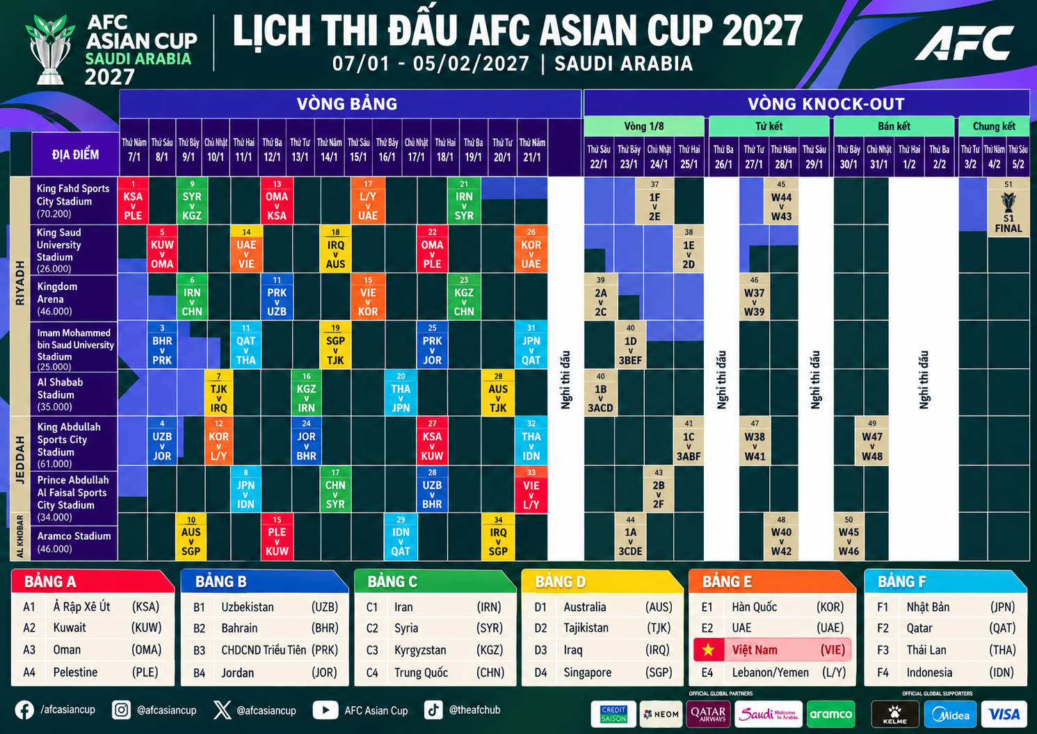 Tuyển Việt Nam chọn Thiên Trường làm điểm tựa trước Asian Cup 2027